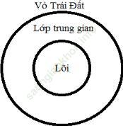 Bài 3 trang 33 Địa Lí 6 ảnh 1