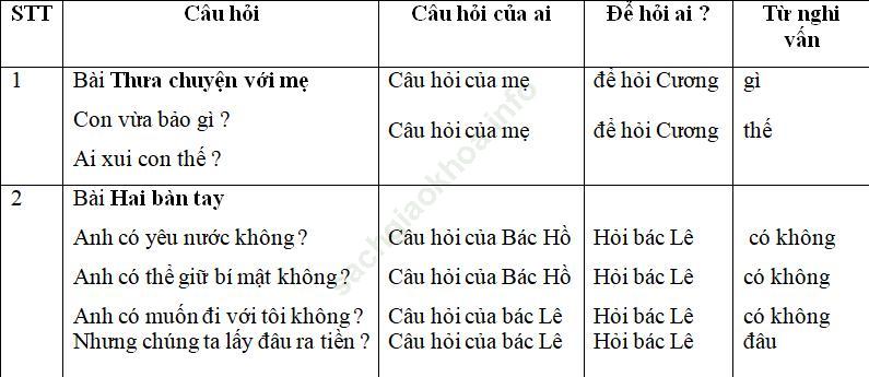 Luyện từ và câu Tuần 13 trang 92,93 VBT Tiếng Việt 4 Tập 1 ảnh 1