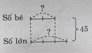 Bài 2 trang 63 VBT Toán 4 Tập 2 ảnh 1