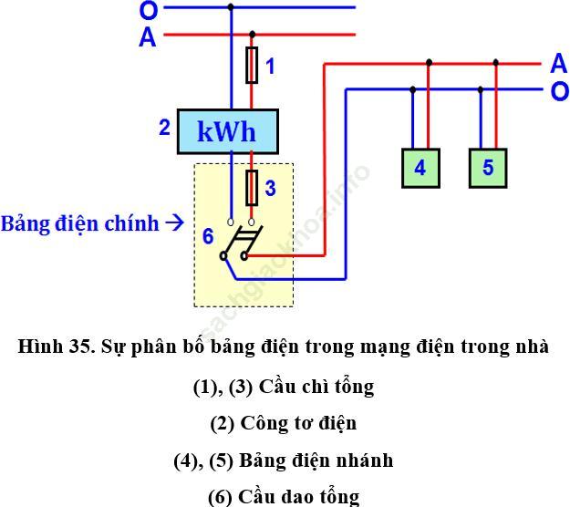 Lý thuyết, Trắc nghiệm Công nghệ 9 Bài 6 (có đáp án): Thực hành: Lắp mạch điện bảng điện ảnh 1