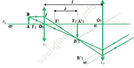 Giải bài 4 trang 212 SGK Vật Lý 11 ảnh 1