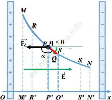 Câu c2 trang 19 sgk Vật Lý 11 nâng cao ảnh 1