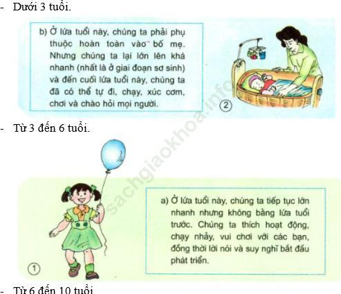 Trả lời câu hỏi Khoa học 5 Bài 6 trang 14 ảnh 2