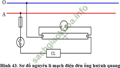 Lý thuyết & Trắc nghiệm Bài 7: Thực hành: Lắp mạch điện đèn ống huỳnh quang - Công nghệ 9 hình ảnh 0
