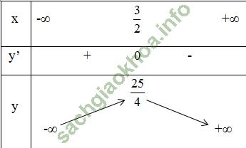 Bài 1: Sự đồng biến, nghịch biến của hàm số - Giải BT Toán 12 hình ảnh 1