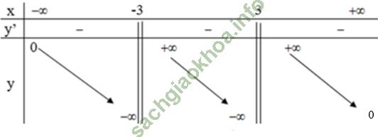 Bài 1: Sự đồng biến, nghịch biến của hàm số - Giải BT Toán 12 hình ảnh 15