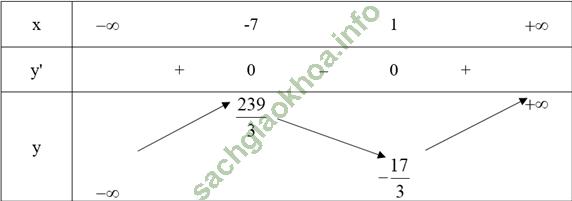 Bài 1: Sự đồng biến, nghịch biến của hàm số - Giải BT Toán 12 hình ảnh 2