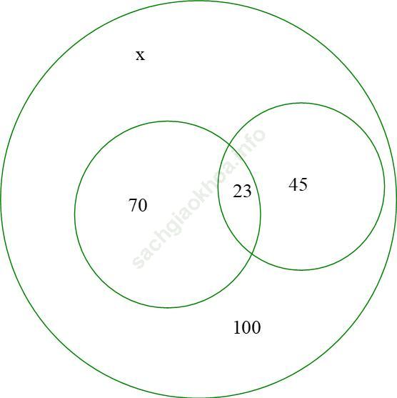 Bài tập Tập hợp và các phép toán trên tập hợp (có đáp án) ảnh 29