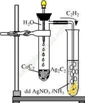 Bài 45: Thực hành tính chất của hiđrocacbon không no ảnh 2