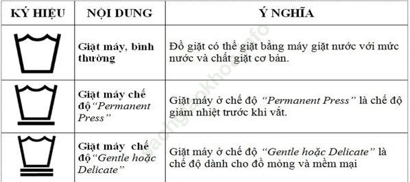 Bài 4: Sử dụng và bảp quản trang phục ảnh 1