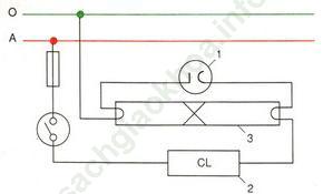 Bài 7: Thực hành: Lắp mạch điện đèn ống huỳnh quang ảnh 1
