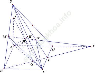 Cách tìm quỹ tích giao điểm của hai đường thẳng ảnh 24