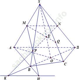 Cách tìm quỹ tích giao điểm của hai đường thẳng ảnh 48
