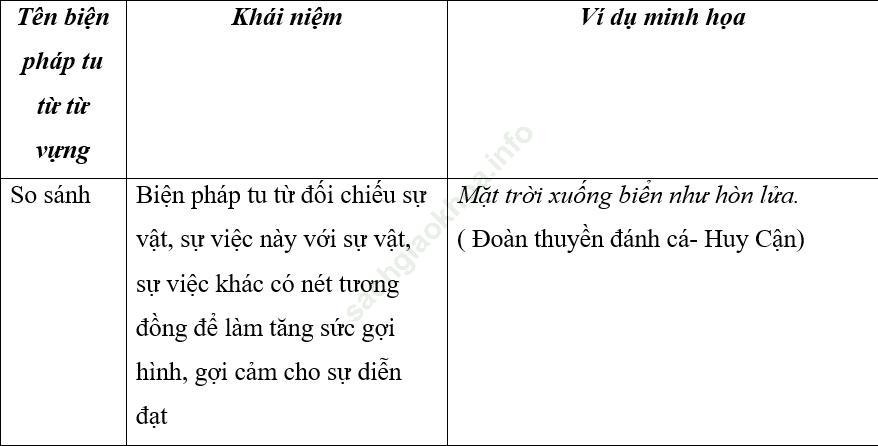 Ôn thi vào lớp 10 môn Văn phần Tiếng Việt ảnh 1