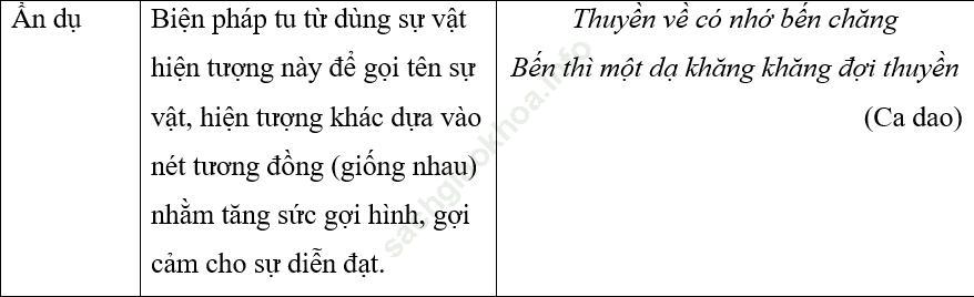 Ôn thi vào lớp 10 môn Văn phần Tiếng Việt ảnh 3