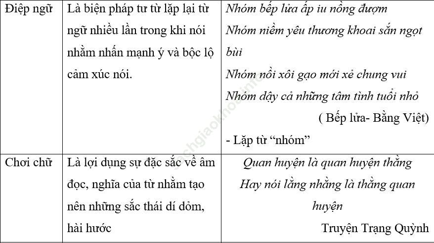 Ôn thi vào lớp 10 môn Văn phần Tiếng Việt ảnh 5