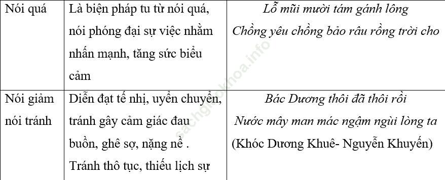Ôn thi vào lớp 10 môn Văn phần Tiếng Việt ảnh 6