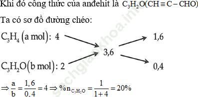Phương pháp trung bình trong hóa học cực hay, chi tiết, có lời giải ảnh 13