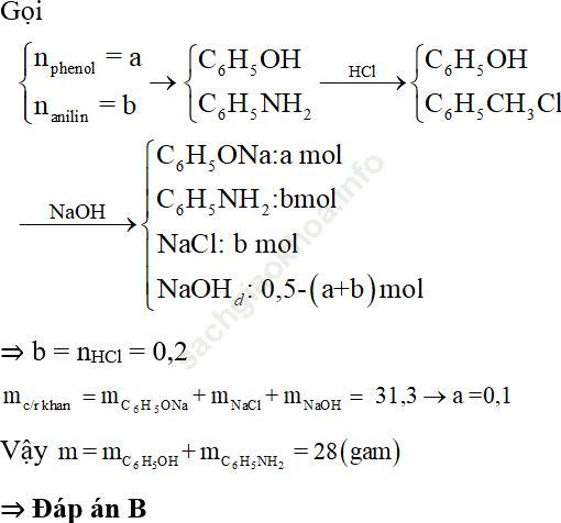 Phương pháp bảo toàn khối lượng trong hóa học hữu cơ hay, chi tiết, có lời giải ảnh 16