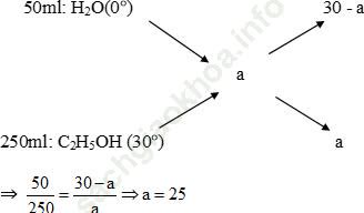 Phương pháp đường chéo trong hóa học hữu cơ hay, chi tiết, có lời giải ảnh 19