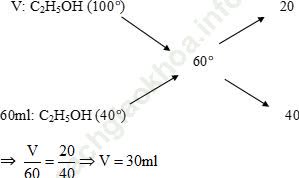 Phương pháp đường chéo trong hóa học hữu cơ hay, chi tiết, có lời giải ảnh 20