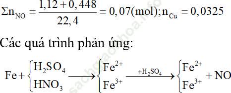Phương pháp sử dụng phương trình ion thu gọn trong hóa học cực hay, có lời giải ảnh 3