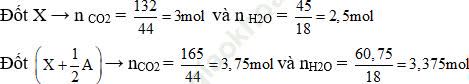 Phương pháp chọn đại lượng thích hợp trong hóa học cực hay, có lời giải ảnh 23
