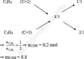 Phương pháp đường chéo trong hóa học hữu cơ hay, chi tiết, có lời giải ảnh 23