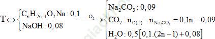 Phương pháp quy đổi trong hóa học hữu cơ hay, chi tiết, có lời giải ảnh 25