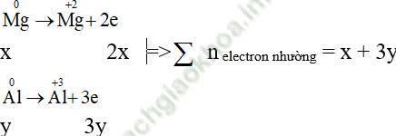 Phương pháp bảo toàn electron trong hóa học hay, chi tiết, có lời giải