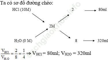Phương pháp đường chéo trong hóa học vô cơ hay, chi tiết, có lời giải ảnh 8