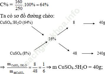 Phương pháp đường chéo trong hóa học vô cơ hay, chi tiết, có lời giải ảnh 9
