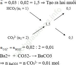 Phương pháp đường chéo trong hóa học vô cơ hay, chi tiết, có lời giải ảnh 10