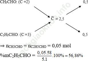Phương pháp đường chéo trong hóa học hữu cơ hay, chi tiết, có lời giải ảnh 10