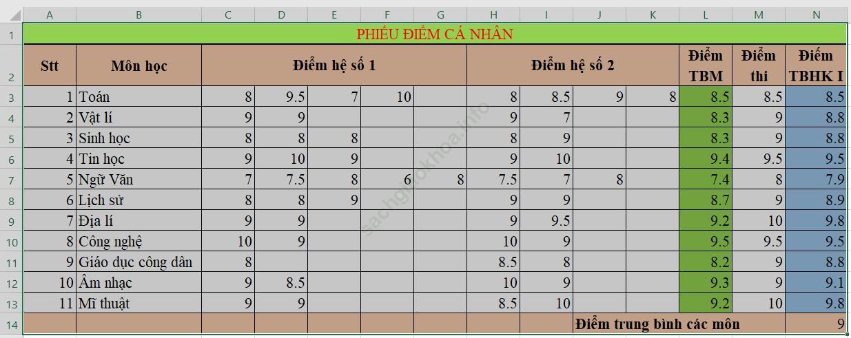 Bài 11: Định dạng dữ liệu số trong bảng tính ảnh 14