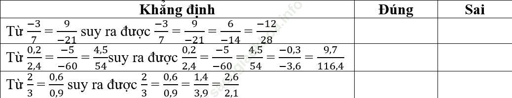 Toán 7 VNEN Bài 8: Tính chất của dãy tỉ số bằng nhau ảnh 17