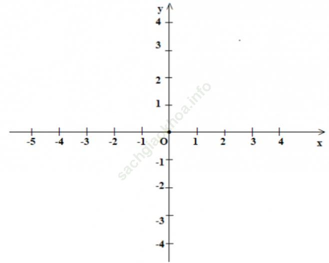 Toán 7 VNEN Bài 7: Đồ thị hàm số y = ax (a≠0) ảnh 3