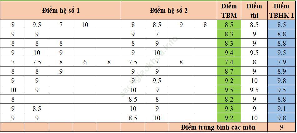 Bài 11: Định dạng dữ liệu số trong bảng tính ảnh 21