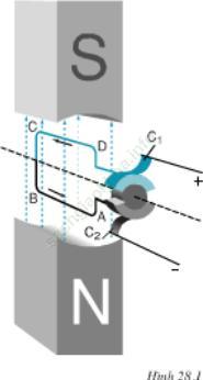 Lý thuyết & Trắc nghiệm Bài 28: Động cơ điện một chiều ảnh 1